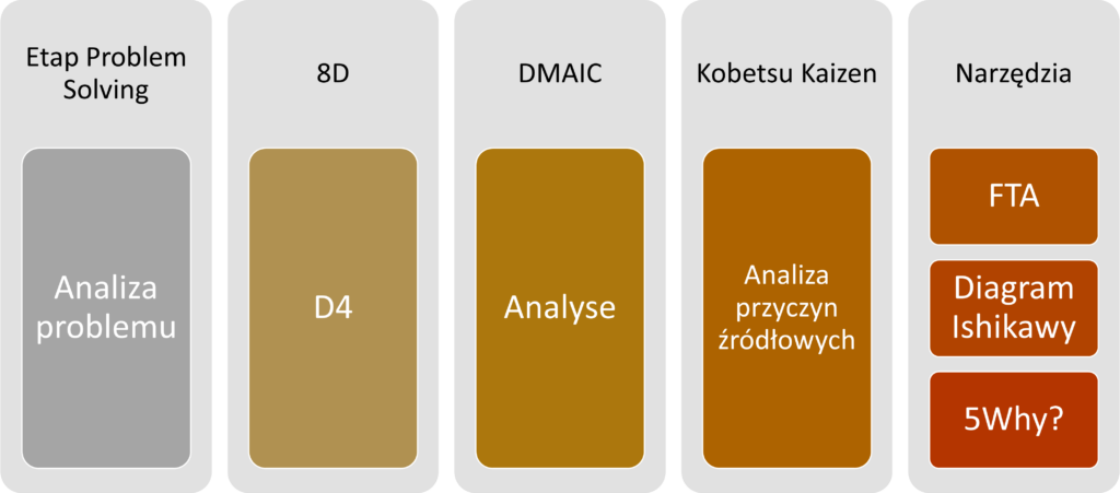 Przeanalizwanie problemu