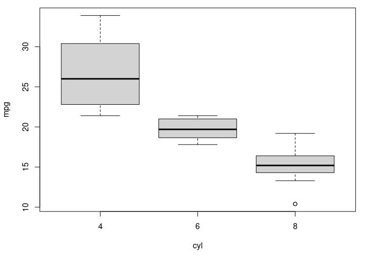 Box Plot wykres pudełkowy