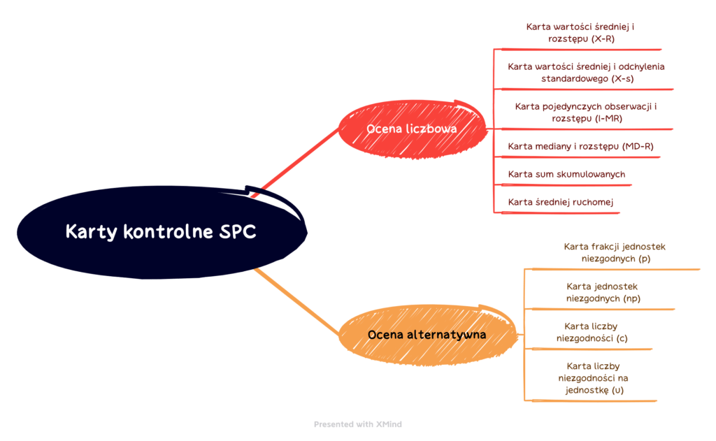 systematyka kart SPC