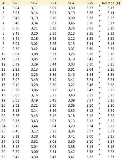tabela wyników karta x-R