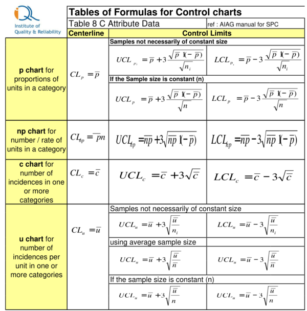wzory dla kart oceny alternatywnej