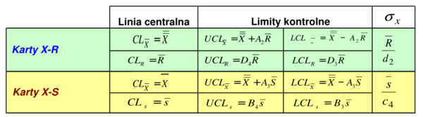 wzory dla kart x-r i x-s